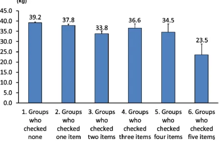 Table 1. Subject characteristics. 