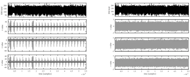 Fig. 5. Non-speciﬁc leakage detection on second-order SubBytes. Left column: masksoﬀ. Right column: masks on (200K traces)