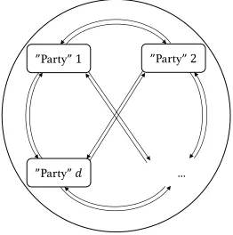 Fig. 1. Partition of the integrated circuit area into tiles, implementing MPC “parties”