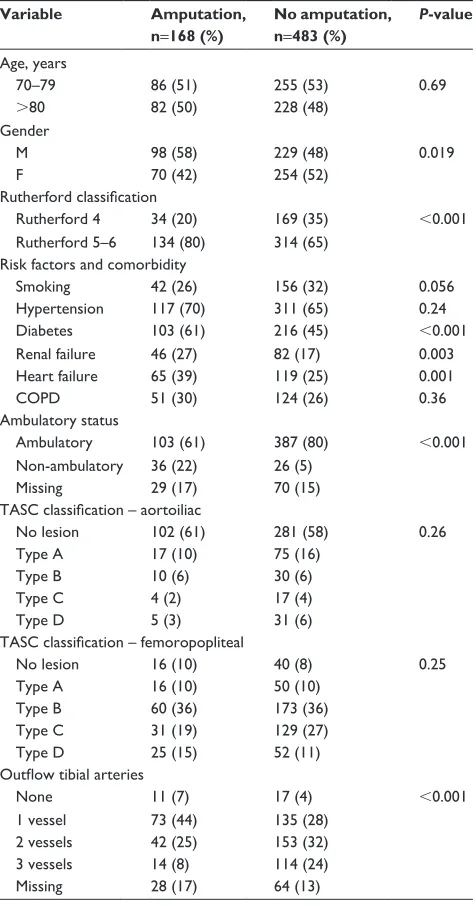 Table 1 Patient characteristics
