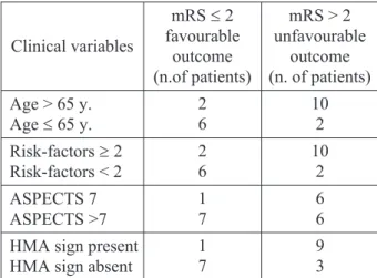 Table 1. Clinical variables of patients with