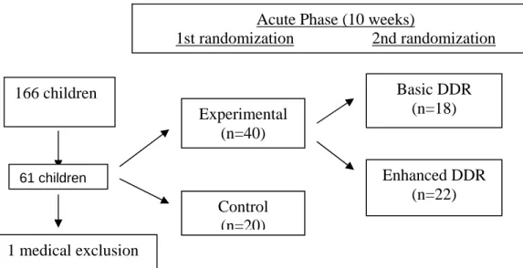 Figure 2.1. Schematic of study design 