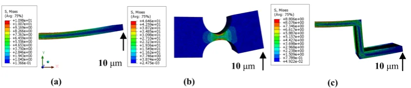 Figure 3.  FEM results of different flexure hinges: (a) right-angle; (b) right-circle; (c) “Z-shaped” 