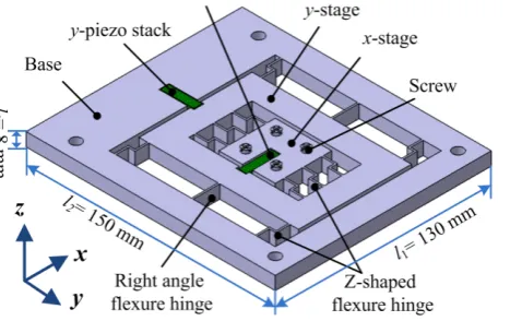 Figure 5. Structure of the proposed 2-DOF piezoelectric-driven platform 