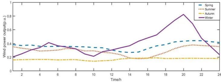 Figure 12. Scene reduction contrast graph 