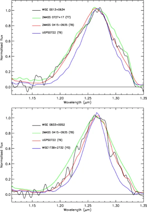 Figure 6. Multiband images of WISE 0833and right, respectively, with WISE 0833plots show the UKIDSStwo plots show the VLT Hawk-Iimage from 2013.0
