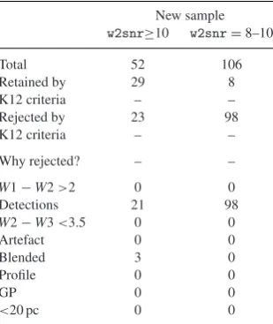 Table 2. Summary of how the new sample se-lection criteria map on to the K12 criteria
