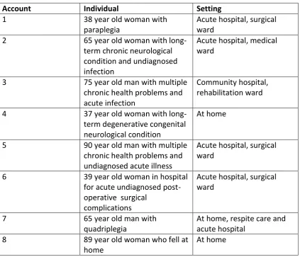 Table 2: Individuals and settings 