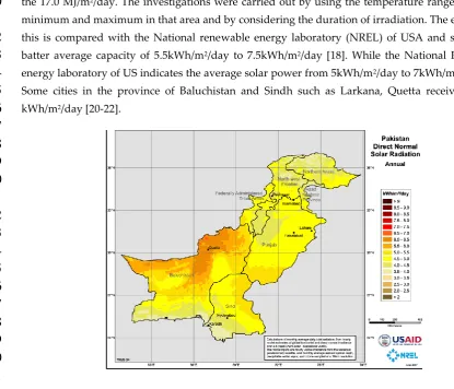 Figure 1. Pakistan annual direct solar radiations [23]