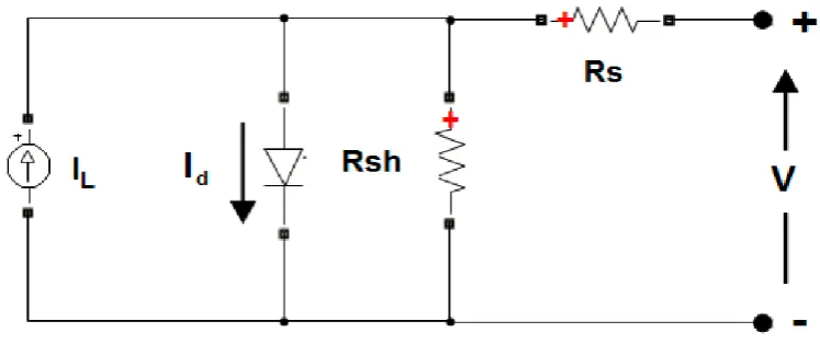 Figure 2. Illustrates the schematic model of the typical monocrystalline PV cell. The measurements are used to examine the output at different temperatures