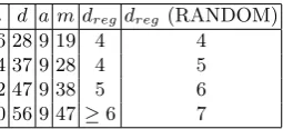 Table 1. ≥ The degree of regularity of small scale EFLASH parameters in comparisonto that of random systems of the same size.