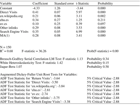 Table 3. Regression for Return Visits (weekly data, 4 Feb 2007-19 Dec 2009)�