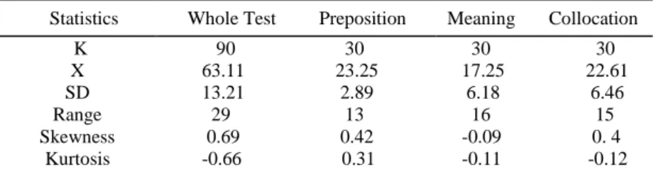 TABLE 4.  Results of descriptive statistics of pre-test for IVL 