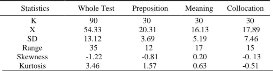TABLE 6.  Results of descriptive statistics of pre-test for EVL 