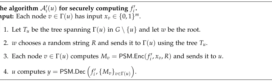 Figure 5: The description of the distributed PSM algorithm of node u for securely computing thefunction f ′i .