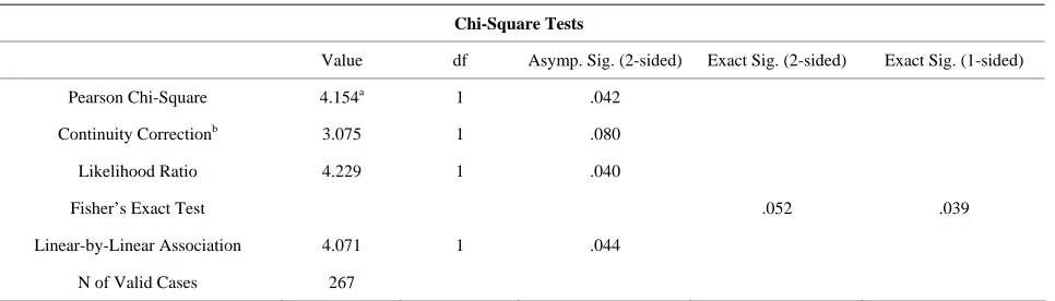 Table 10. Chi-square test (Role * Unfairness of mobile exam). 