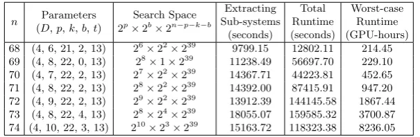 Table 2: Solving overdetermined systems with a single GTX 980 graphics card.