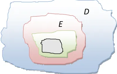 Figure 2. Input domain view of the PIE model. 
