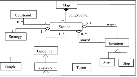 Figure 3. The MAP process meta-model. 