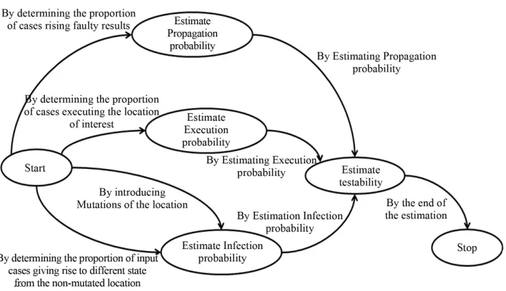 Figure 4. Guidelines associated with the MAP. 