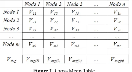 Figure 3. Example of individual.