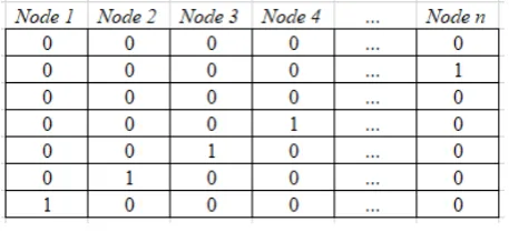 Figure 4. Population conﬁguration 1.