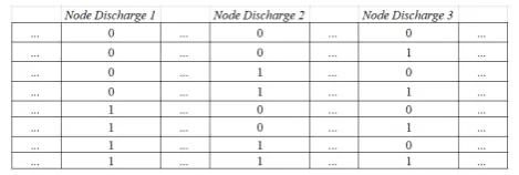 Figure 5. Population conﬁguration 2.