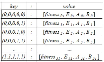 Figure 6. Example of memory map.