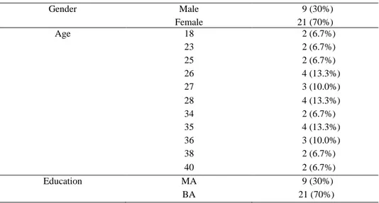 TABLE 2. Age and gender demographics about the former student sample 