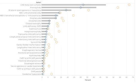 Figure 2.3. Observed and minimum and maximum termination-corrected risk of stillbirth per 100 non-