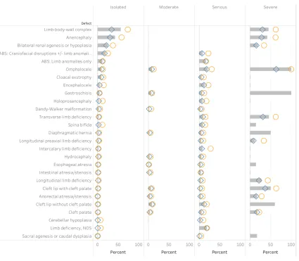 Figure 2.4. Observed and minimum and maximum termination-corrected stillbirth risk per 100 non-