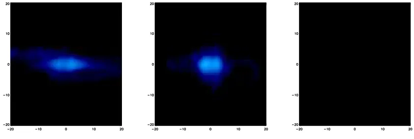 Fig. 14.— Photo Album of the Lifetime of an SMG produced in a co-planar merger (h320) in observed 3.6 µm band, (a) Pre-mergerphase, (b) Close to Main Feedback Phase, (c) After Main Feedback Phase.