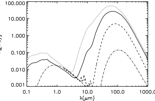 Fig. 18.— Photo Album of the Lifetime of an SMG produced of a z = 3 scaled merger (z3e226) in observed 3.6 µm band, (a) Pre-mergerphase, (b) Close to Main Feedback Phase, (c) After Main Feedback Phase.