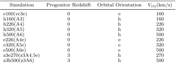 TABLE 1SMG Simulations