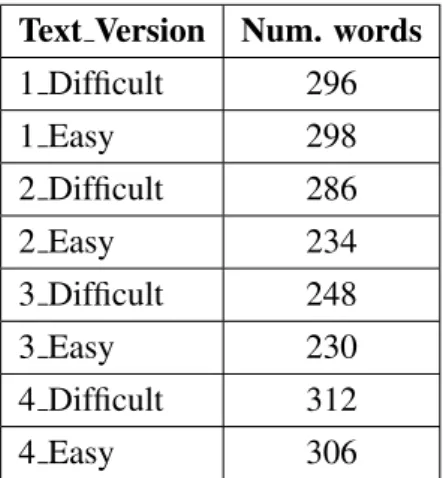Table 4.1: Number of words in the texts used for the experiment
