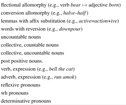 Table 3.14: CfsSubsetEval feature subset