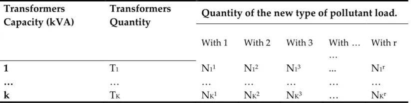 Table 1. Subsystem characterization with a new type of polluting load. 