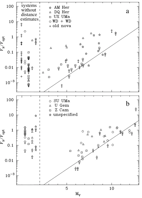 Fig. 19.ofarrows are shown for limits in Chandra—Plots of FX=Fopt vs. MV for the 47 Tuc optical identiﬁcations sources