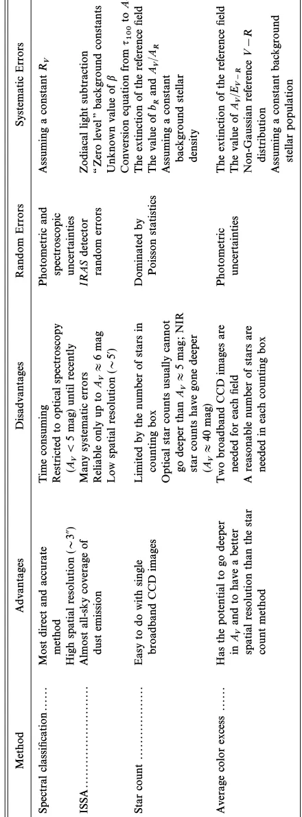 Table 4