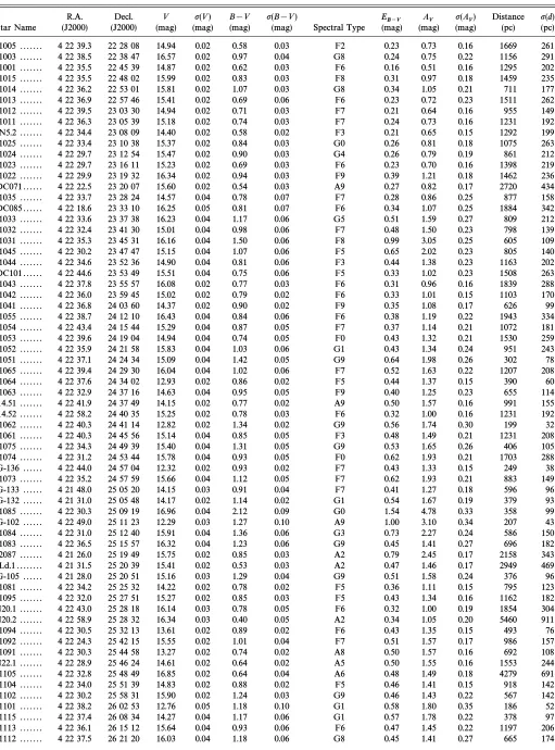 TABLE 1