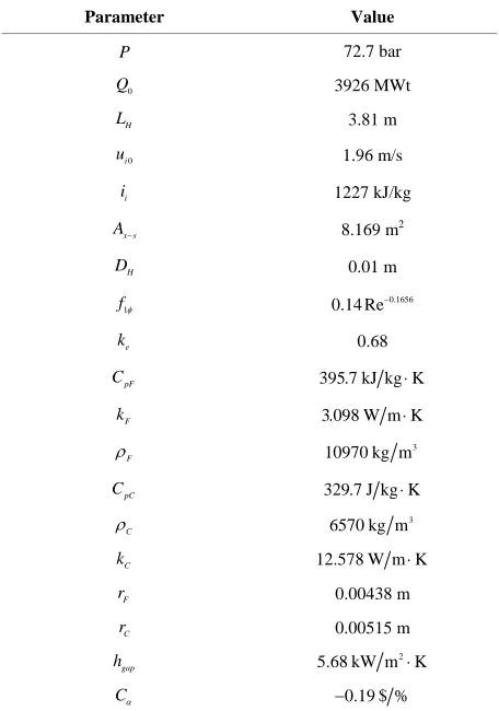 Table 1. The geometries and properties used in the present study [11]. 