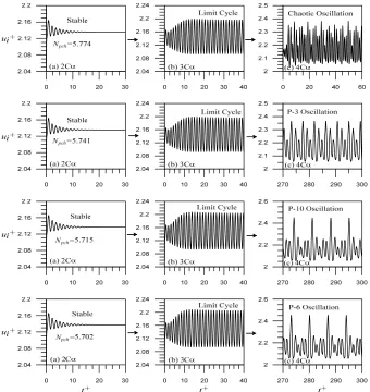 Figure 2. The effects of different void-reactivity coefficients on the nonlinear phenomena of the seven nuclear-coupled boiling channel system with a heat flux ratio of 1.3:1.2:1.1:1.0:0.9:0.8:0.7 and fixed values of Nsub3.394 and jm5