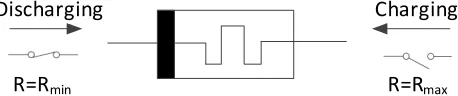 Fig. 1: Memristor (arrows show direction of the current)