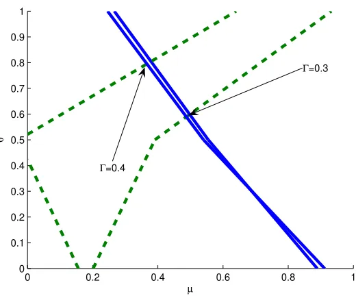 Figure 7: Application-constrained equilibrium for diﬀerent capacities; arrows denote theintersection of fraternity’s and students’ choices in corresponding equilibrium.