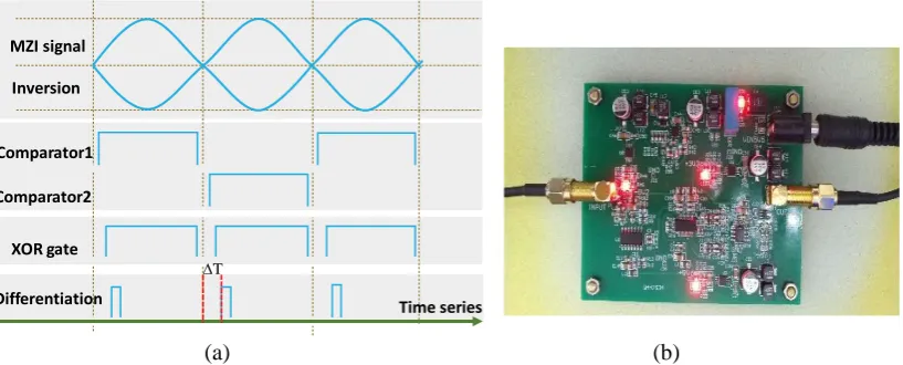 Figure 1. Circuit scheme of the zero-crossing detection for the AI signal