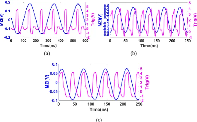 Figure 3. OFDR system. The auxiliary interferometer is an unbalanced Mach-Zehnder interferometer with 250m reference delay fiber
