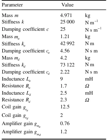 Table 1. Material and component parameters identiﬁed for theexperimental AEM.