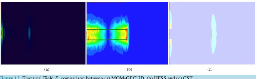 Figure 11.  