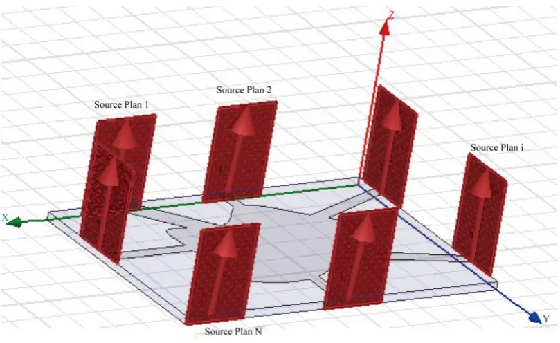 Figure 1. Planar structure with N discontinuities (N sources).                                          