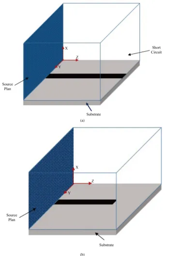 Figure 2. Studied structures: (a) Microstrip short-circuited line; (b) Microstrip open circuit line